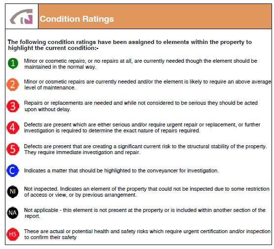 New Kid on the Block - The "Insight" Survey